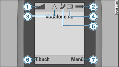 Symbole im Display